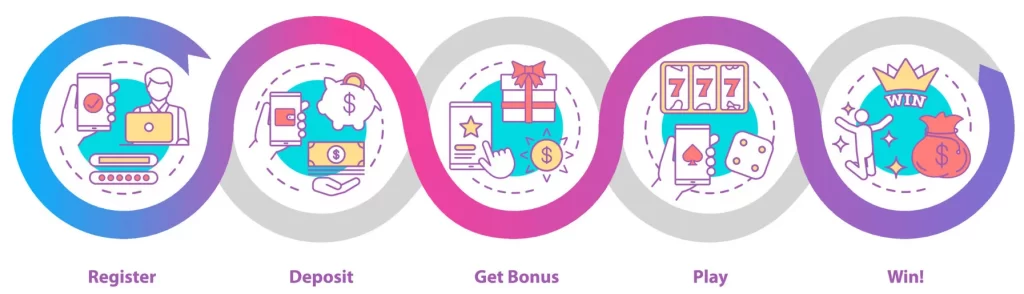 Simple and secure 55BMW register form for new players